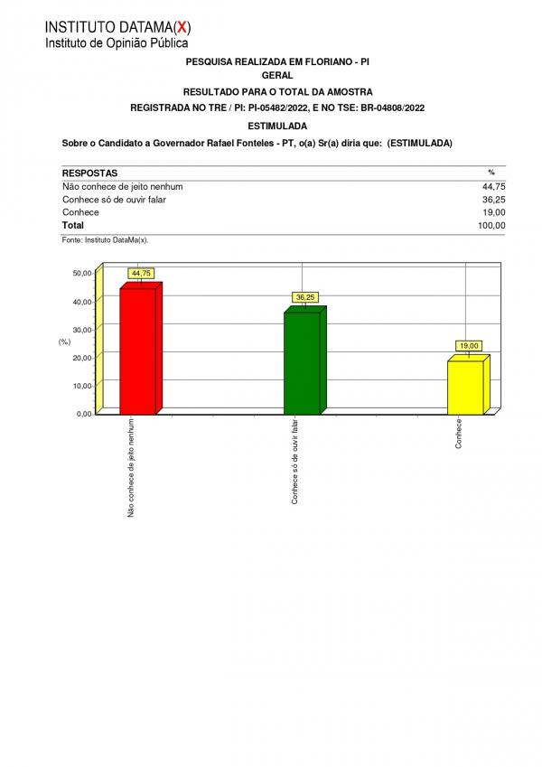Pesquisa do Instituto Datamax(Imagem:Divulga&ccedil;&atilde;o)