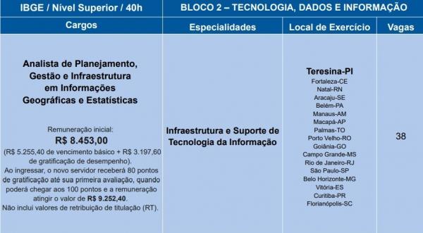 Enem dos Concursos(Imagem:Reprodu&ccedil;&atilde;o)