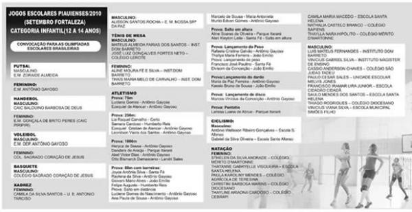 Olimp&iacute;adas Escolares Infantil (Imagem:Fundespi )