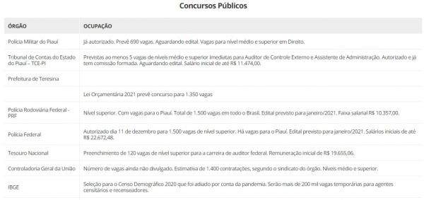 Concursos P&uacute;blicos(Imagem:Divulga&ccedil;&atilde;o)