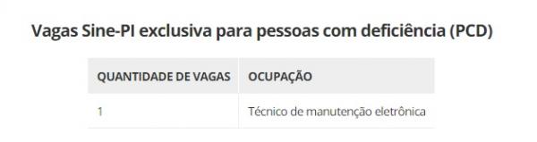 Vagas Sine-PI exclusiva para pessoas com defici&ecirc;ncia (PCD)(Imagem:Sine - PI)
