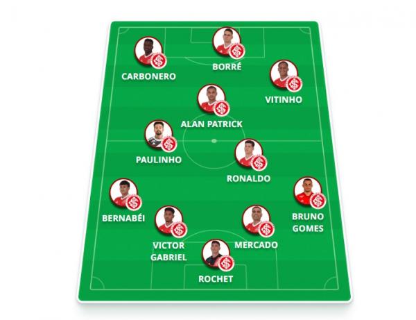 Internacional(Imagem:Divulgação)