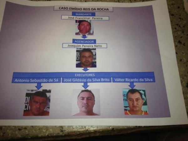 Presos no caso Em&iacute;dio Reis.(Imagem:Gilcilene Ara&uacute;jo/G1)