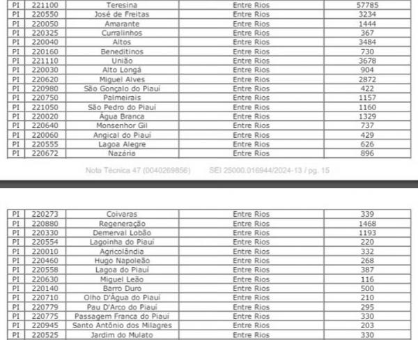 Lista de munic&iacute;pios que receber&atilde;o doses da vacina contra a dengue.(Imagem:Divulga&ccedil;&atilde;o/Minist&eacute;rio da Sa&uacute;de)