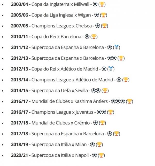   Finais em que Cristiano Ronaldo marcou gols.(Imagem:Reprodu&ccedil;&atilde;o)