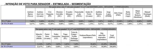 Pesquisa jovens(Imagem:Ascom)