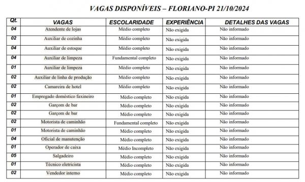 Vagas dispon&iacute;veis para Floriano.(Imagem:Sine)