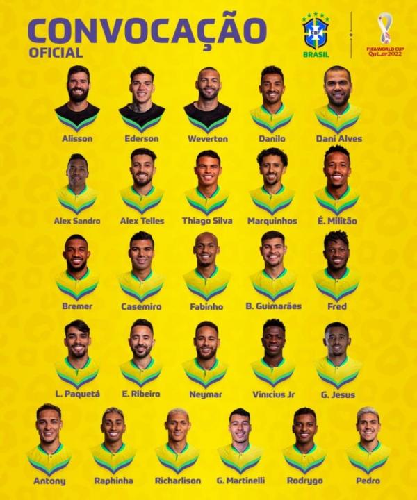 Tite divulga lista dos convocados da Sele&ccedil;&atilde;o Brasileira para Copa do Mundo(Imagem:Divulga&ccedil;&atilde;o)