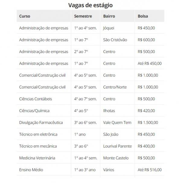 Vagas de est&aacute;gio(Imagem:CIEE)
