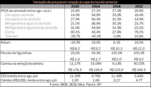 Varia&ccedil;&atilde;o de pre&ccedil;os(Imagem:XP)