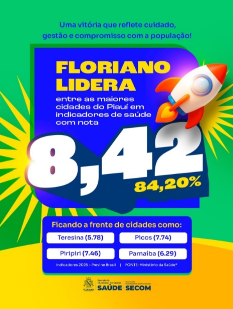 Floriano se consolida como referência em saúde pública no PI, segundo indicadores do Previne Brasil