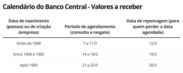  Calend&aacute;rio BC SVR.(Imagem:Economia g1 )