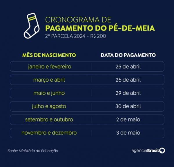 Arte pagamento p&eacute;-de-meia abril/maio(Imagem:Divulga&ccedil;&atilde;o)