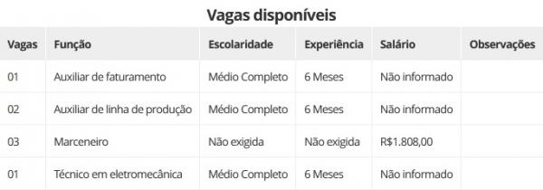 Vagas dispon&iacute;veis (Imagem:Divulga&ccedil;&atilde;o)