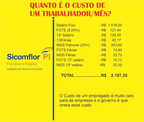 SICOMFLOR e Instituto Pensar divulgam pesquisa mensal da cesta b&aacute;sica de Floriano(Imagem:Divulga&ccedil;&atilde;o)