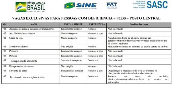 quadro de vagas(Imagem:Divulgação)