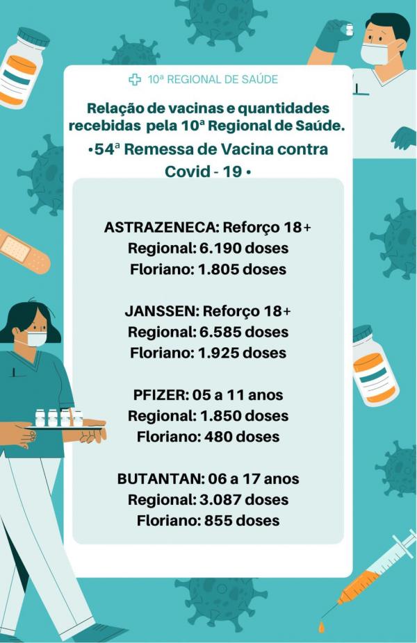 Floriano recebe a 54&ordf; remessa de vacina contra Covid-19(Imagem:Divulga&ccedil;&atilde;o)