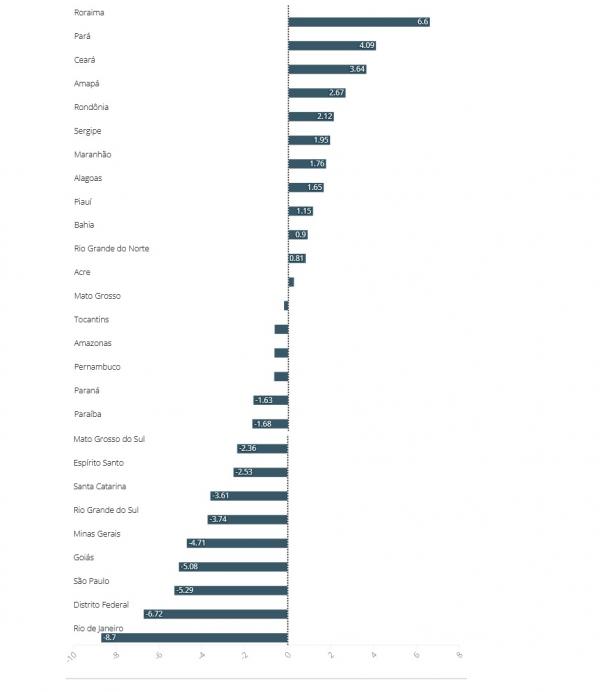 Valor em pontos percentuais(Imagem:Divulga&ccedil;&atilde;o/TSE)