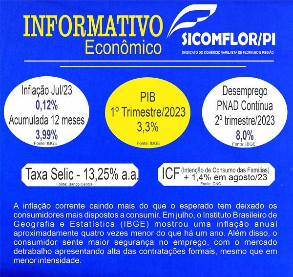 Informativo Econômico do SICOMFLOR orienta decisões empresariais em Floriano