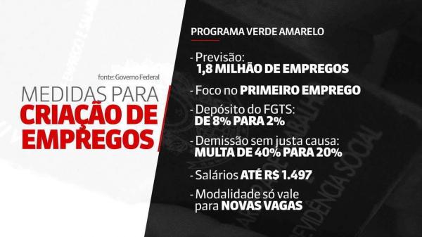 Seguro-desemprego poderá ter desconto de INSS a partir de março; entenda o cálculo e veja simulações