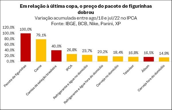 Pre&ccedil;o do pacote de figurinhas(Imagem:XP)