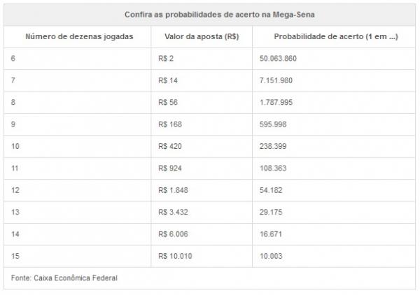 Expectativa da Caixa &eacute; de que o pr&ecirc;mio chegue a R$ 200 milh&otilde;es.(Imagem:Divulga&ccedil;&atilde;o)