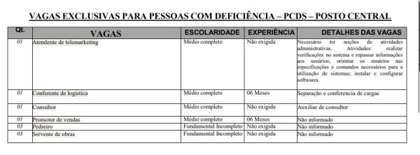 Vagas dispon&iacute;veis para pessoas com defici&ecirc;ncia.(Imagem:Sine)