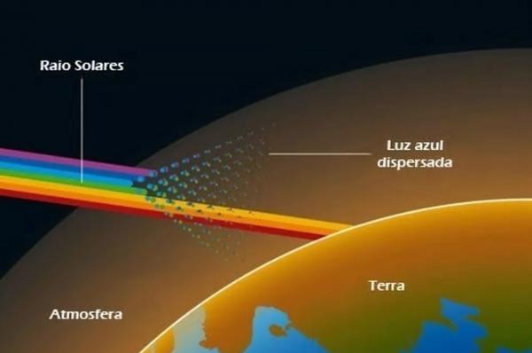  Imagem mostra como fen&ocirc;meno ocorre.(Imagem:Climatempo/Divulga&ccedil;&atilde;o )