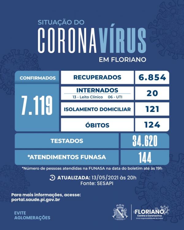 Registrado 38 novos casos de Covid e 01 &oacute;bito em Floriano(Imagem:Divulga&ccedil;&atilde;o)