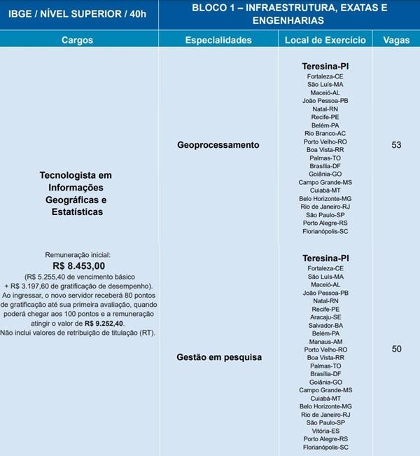 Enem dos Concursos(Imagem:Reprodu&ccedil;&atilde;o)