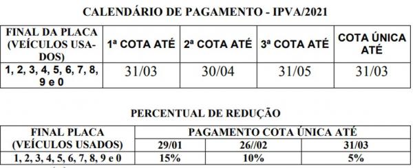 Calend&aacute;rio de pagamento IPVA 2021 no Piau&iacute;.(Imagem:Divulga&ccedil;&atilde;o/Sefaz-PI)