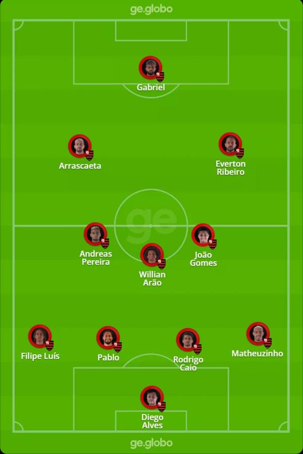 Confira o prov&aacute;vel Flamengo que joga contra o Atl&eacute;tico-MG.(Imagem:ge )