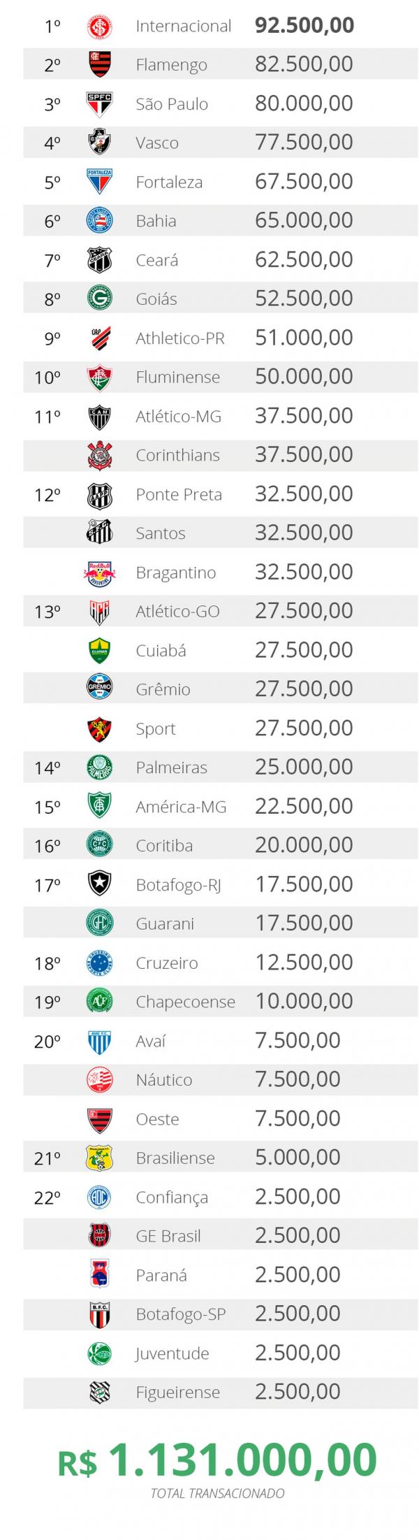 Ranking de clubes que mais pagaram multas por infra&ccedil;&otilde;es ao protocolo de Covid em 2020.(Imagem:Infoesporte)