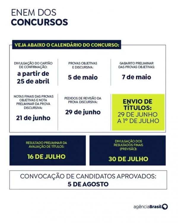 O CPNU &eacute; o concurso com o maior n&uacute;mero de candidatos j&aacute; realizado no pa&iacute;s, com 2,1 milh&otilde;es de inscritos.(Imagem:Divulga&ccedil;&atilde;o)