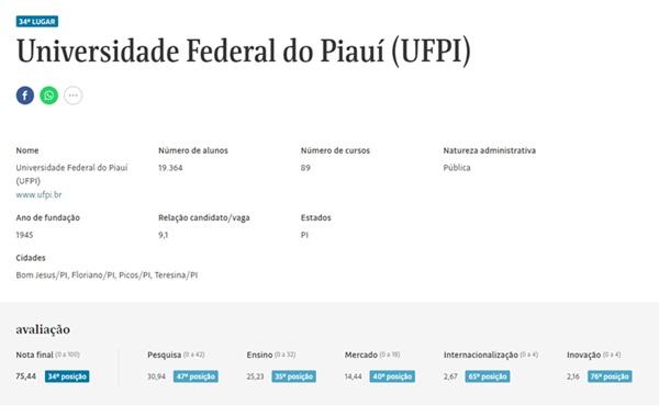UFPI &eacute; eleita a 7&ordf; melhor institui&ccedil;&atilde;o de ensino superior do Nordeste(Imagem:Reprodu&ccedil;&atilde;o/Folha)
