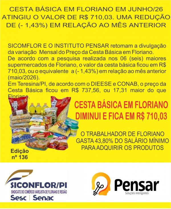Cesta básica registra queda de 1,43% em Floriano e custa R$ 710,03 em junho