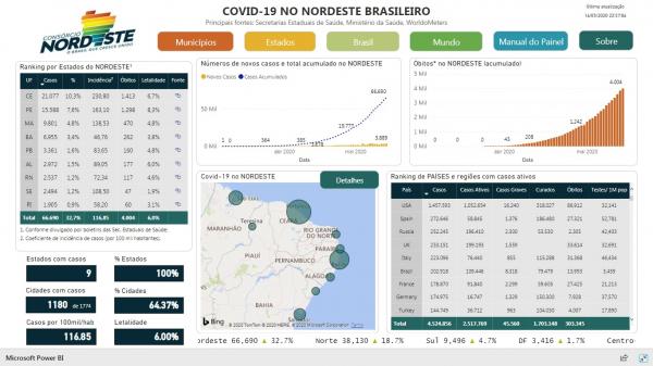 Piauí tem o menor número de casos de Covid-19 do Nordeste