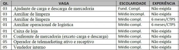 Vagas Sine exclusivas para pessoas com alguma defici&ecirc;ncia.(Imagem:Divulga&ccedil;&atilde;o)