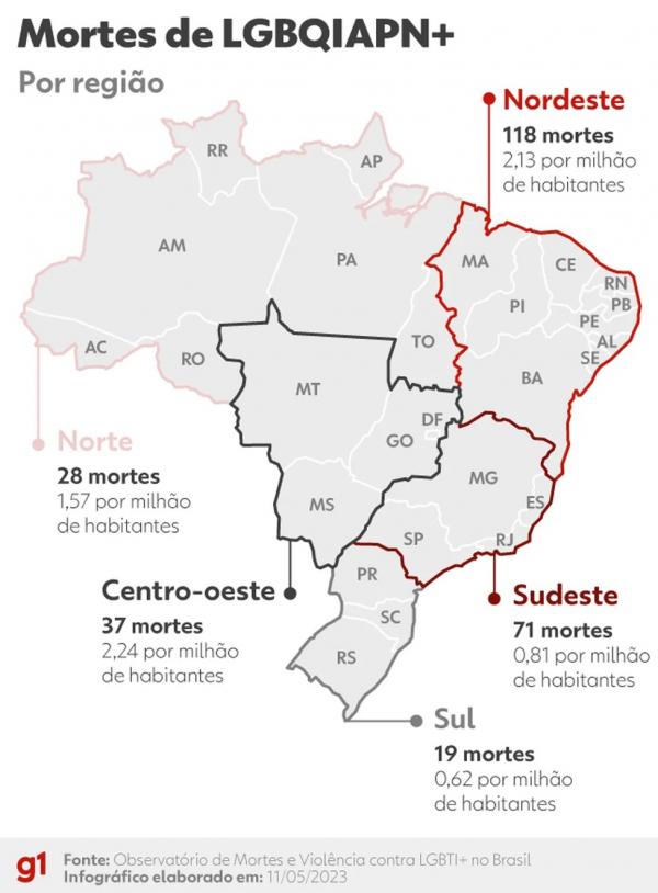 Mortes de LGBTQIAPN+ por regi&atilde;o.(Imagem:Arte g1 )