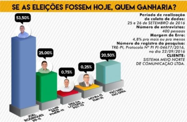 Pesquisa Amostragem(Imagem:Divulga&ccedil;&atilde;o)