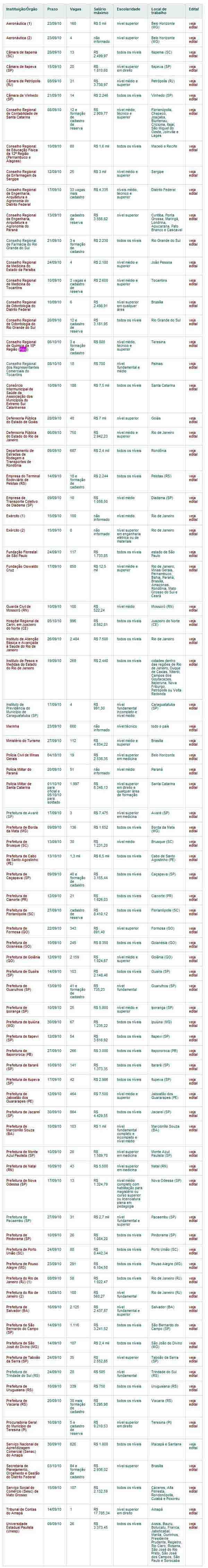 LISTA DE CONCURSOS(Imagem:ILUSTRATIVA)