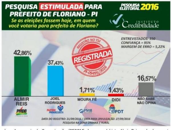 pesquisa estimulada(Imagem:Divulga&ccedil;&atilde;o)