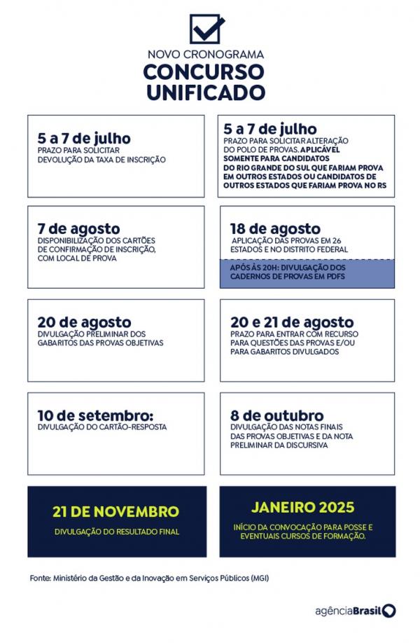 Arte - Novo cronograma do concurso unificado CNU.(Imagem:Arte/Ag&ecirc;ncia Brasil)