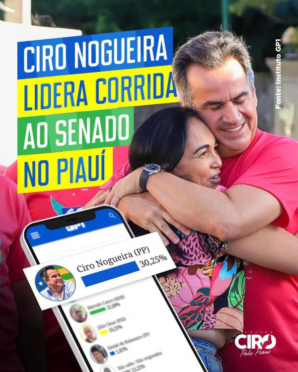 Ciro lidera em todos os cen&aacute;rios e, se elei&ccedil;&atilde;o fosse hoje, seria reeleito senador, segundo pesquisa.(Imagem:Ascom)