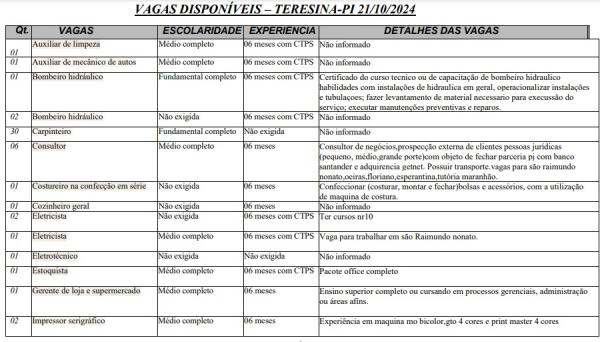Vagas dispon&iacute;veis para Teresina.(Imagem:Sine)