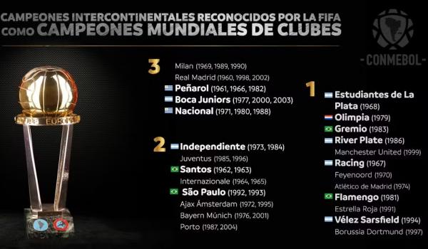 Fifa não reconhece os títulos de mundiais de Santos, Flamengo, Grêmio e São Paulo? Checamos!