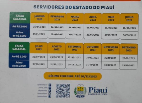 Governo do Piauí divulga tabela de pagamento de 2023, confira as datas!