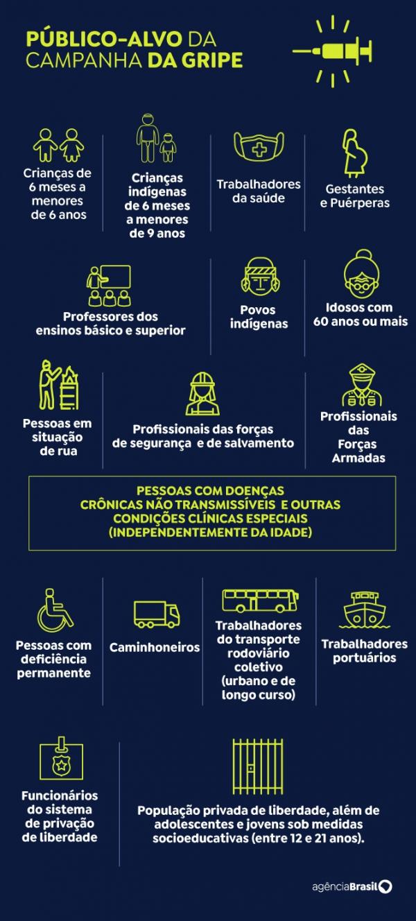 Apenas 22% do p&uacute;blico-alvo se vacinou contra a gripe.(Imagem:Divulga&ccedil;&atilde;o)