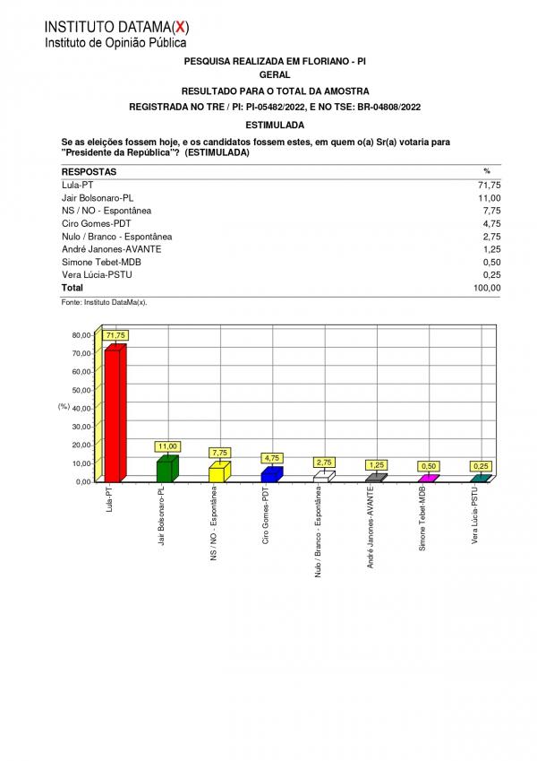 Pesquisa do Instituto Datamax(Imagem:Divulga&ccedil;&atilde;o)