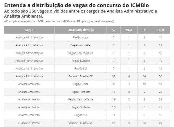 Instituto Chico Mendes de Conserva&ccedil;&atilde;o da Biodiversidade (ICMBio)(Imagem:Divulga&ccedil;&atilde;o)